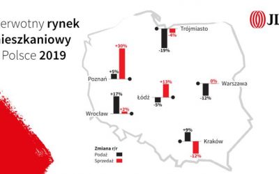 Wrocławski rynek mieszkaniowy wciąż prężnie się rozwija!