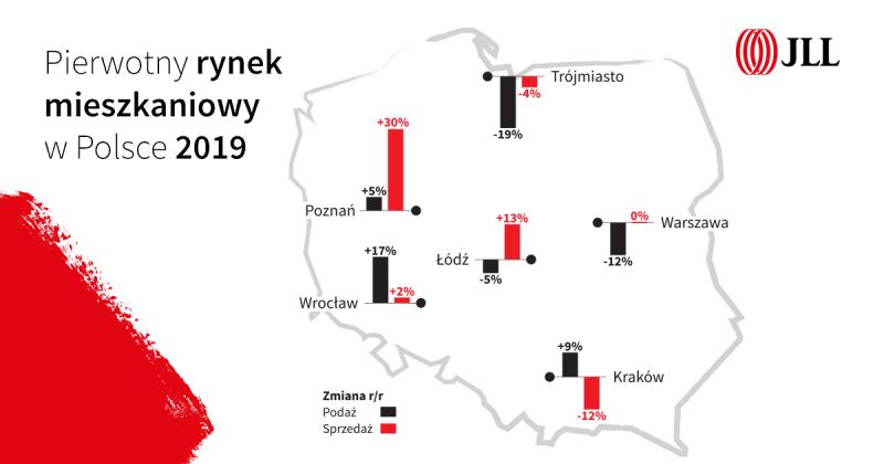 Wrocławski rynek mieszkaniowy wciąż prężnie się rozwija!